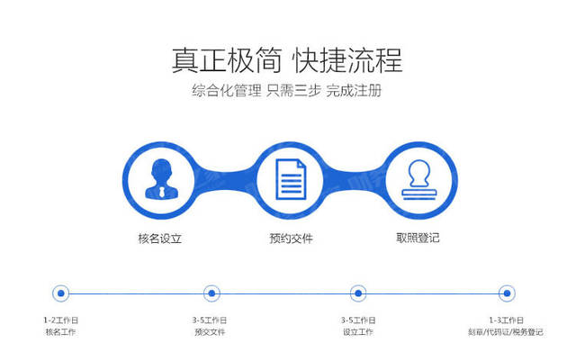 財務咨詢公司代理記賬年度工作總結撰寫指南與范文